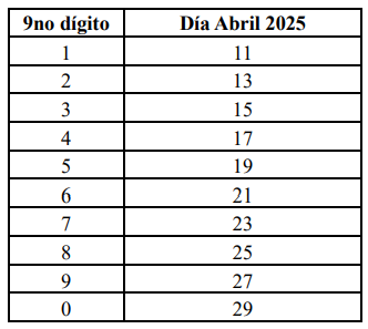 ampliación plazo