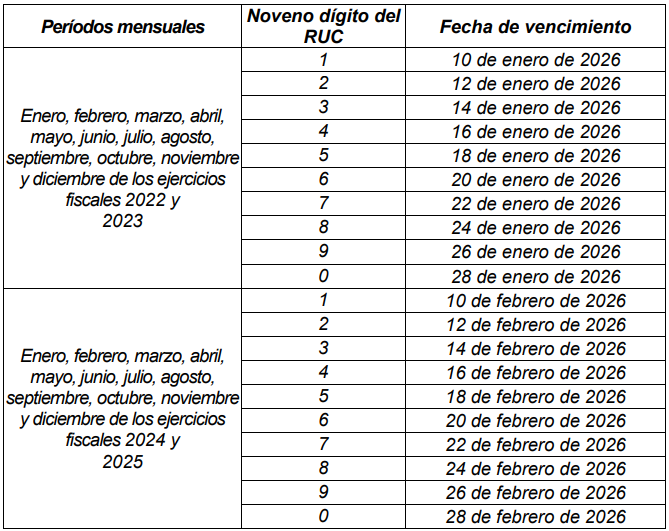 informativo minero 2022-2025